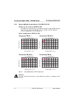 Предварительный просмотр 14 страницы Leuze electronic RFM 12 SL 200 Technical Description