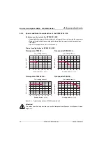 Предварительный просмотр 16 страницы Leuze electronic RFM 12 SL 200 Technical Description