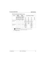 Предварительный просмотр 27 страницы Leuze electronic RFM 12 SL 200 Technical Description