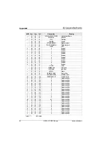 Предварительный просмотр 62 страницы Leuze electronic RFM 12 SL 200 Technical Description