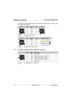 Предварительный просмотр 24 страницы Leuze electronic rotoScan ROD4-08plus Technical Description