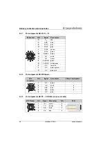 Предварительный просмотр 40 страницы Leuze electronic rotoScan ROD4-08plus Technical Description