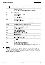 Preview for 7 page of Leuze electronic RSL 410 Operating Instructions Manual