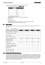 Preview for 13 page of Leuze electronic RSL 410 Operating Instructions Manual