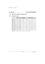 Preview for 48 page of Leuze electronic SD2R20 Series Connecting And Operating Instructions