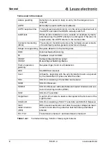 Preview for 8 page of Leuze electronic SD4R 14 Connecting And Operating Instructions