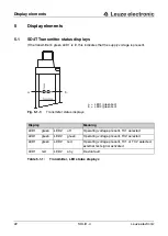 Preview for 22 page of Leuze electronic SD4R 14 Connecting And Operating Instructions