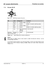 Preview for 41 page of Leuze electronic SD4R 14 Connecting And Operating Instructions