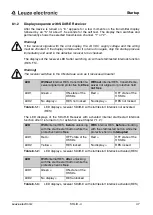 Preview for 47 page of Leuze electronic SD4R 14 Connecting And Operating Instructions