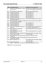 Preview for 53 page of Leuze electronic SD4R 14 Connecting And Operating Instructions