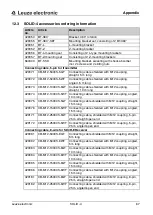 Preview for 67 page of Leuze electronic SD4R 14 Connecting And Operating Instructions