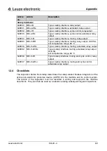 Preview for 69 page of Leuze electronic SD4R 14 Connecting And Operating Instructions