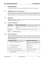 Предварительный просмотр 25 страницы Leuze electronic SOLID-2SF-M Connecting And Operating Instructions