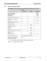 Предварительный просмотр 29 страницы Leuze electronic SOLID-2SF-M Connecting And Operating Instructions