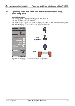 Preview for 31 page of Leuze electronic TNT 35 Connecting And Operating Instructions