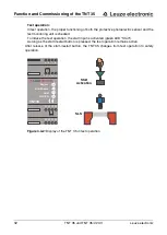 Preview for 32 page of Leuze electronic TNT 35 Connecting And Operating Instructions