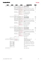 Предварительный просмотр 33 страницы Leuze 50039447 Original Operating Instructions