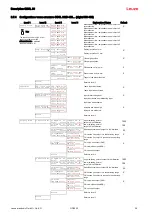 Предварительный просмотр 36 страницы Leuze 50039447 Original Operating Instructions