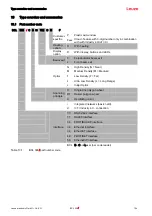 Предварительный просмотр 106 страницы Leuze 50116368 Original Operating Instructions