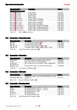 Предварительный просмотр 108 страницы Leuze 50116368 Original Operating Instructions