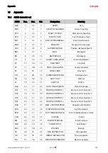 Предварительный просмотр 111 страницы Leuze 50116368 Original Operating Instructions