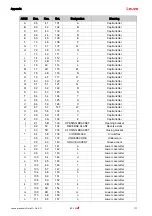 Предварительный просмотр 113 страницы Leuze 50116368 Original Operating Instructions