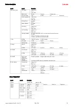 Предварительный просмотр 19 страницы Leuze 50117911 Original Operating Instructions