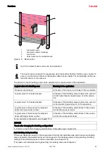 Предварительный просмотр 29 страницы Leuze 50117911 Original Operating Instructions