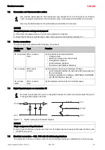 Предварительный просмотр 53 страницы Leuze 50117911 Original Operating Instructions