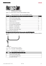 Предварительный просмотр 61 страницы Leuze 50117911 Original Operating Instructions