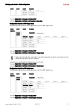 Предварительный просмотр 72 страницы Leuze 50117911 Original Operating Instructions