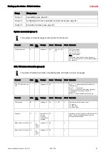 Предварительный просмотр 81 страницы Leuze 50117911 Original Operating Instructions