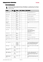 Предварительный просмотр 82 страницы Leuze 50117911 Original Operating Instructions