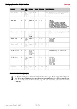 Предварительный просмотр 83 страницы Leuze 50117911 Original Operating Instructions