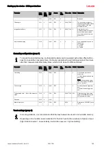 Предварительный просмотр 100 страницы Leuze 50117911 Original Operating Instructions