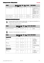 Предварительный просмотр 103 страницы Leuze 50117911 Original Operating Instructions