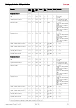 Предварительный просмотр 105 страницы Leuze 50117911 Original Operating Instructions