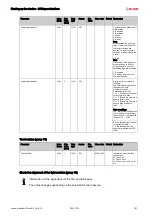 Предварительный просмотр 107 страницы Leuze 50117911 Original Operating Instructions