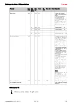 Предварительный просмотр 109 страницы Leuze 50117911 Original Operating Instructions