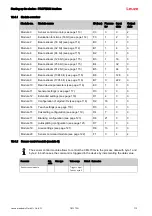 Предварительный просмотр 113 страницы Leuze 50117911 Original Operating Instructions