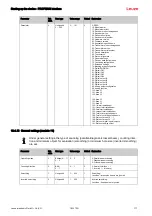 Предварительный просмотр 117 страницы Leuze 50117911 Original Operating Instructions