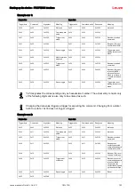 Предварительный просмотр 123 страницы Leuze 50117911 Original Operating Instructions