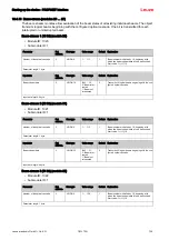 Предварительный просмотр 134 страницы Leuze 50117911 Original Operating Instructions