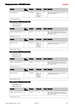 Предварительный просмотр 135 страницы Leuze 50117911 Original Operating Instructions