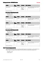 Предварительный просмотр 136 страницы Leuze 50117911 Original Operating Instructions