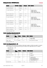 Предварительный просмотр 140 страницы Leuze 50117911 Original Operating Instructions