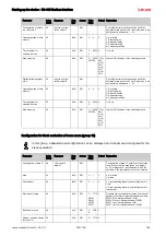 Предварительный просмотр 156 страницы Leuze 50117911 Original Operating Instructions