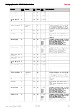 Предварительный просмотр 157 страницы Leuze 50117911 Original Operating Instructions