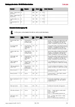 Предварительный просмотр 158 страницы Leuze 50117911 Original Operating Instructions