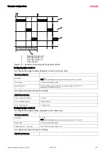 Предварительный просмотр 173 страницы Leuze 50117911 Original Operating Instructions